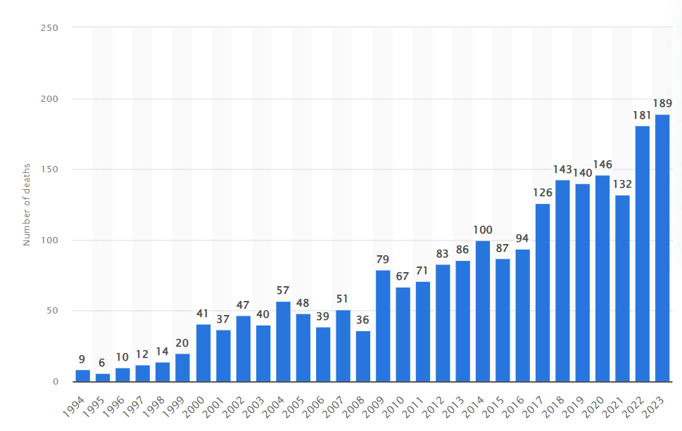 Zolpidem-addiction-stats